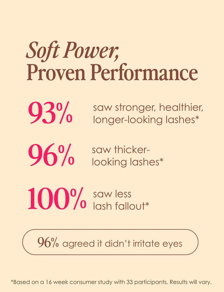 GrandeLASH-Sensitive Peptide Lash Enhancing Serum
