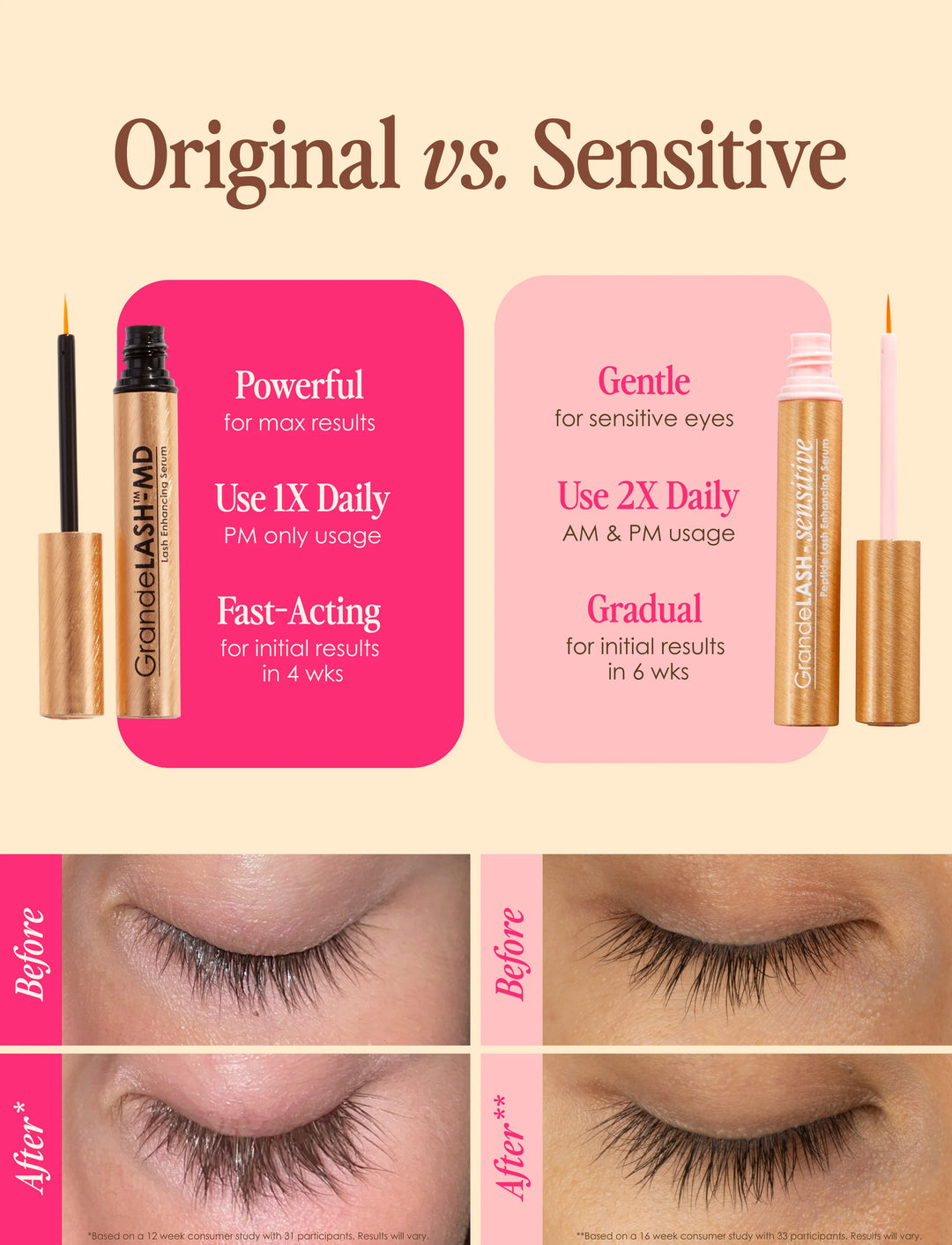 GrandeLASH-Sensitive Peptide Lash Enhancing Serum